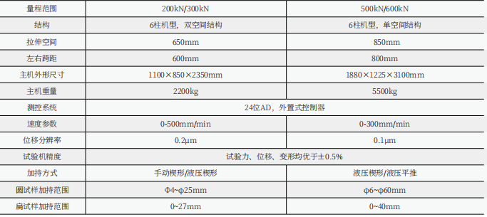 WDW-300(E)/30吨/300KN微机控制电子万能试验机