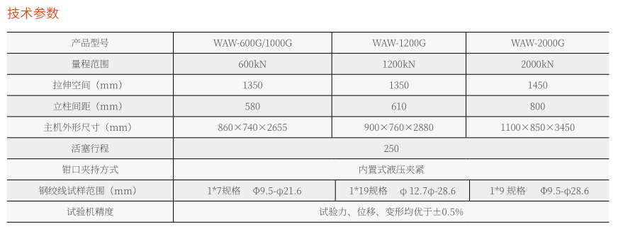 WAW-600G微机控制电液伺服液压万能试验机