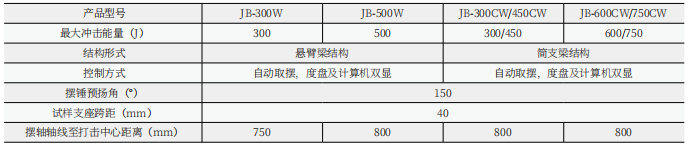 JBW微机控制摆锤冲击试验机