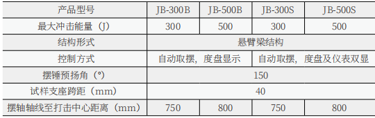 JBS-C数显式自动冲击试验机