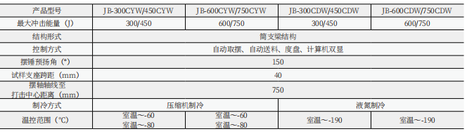 JBW-300H仪器化冲击试验机