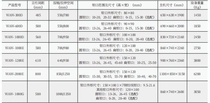 100吨万能试验机改造（改为电液伺服式）